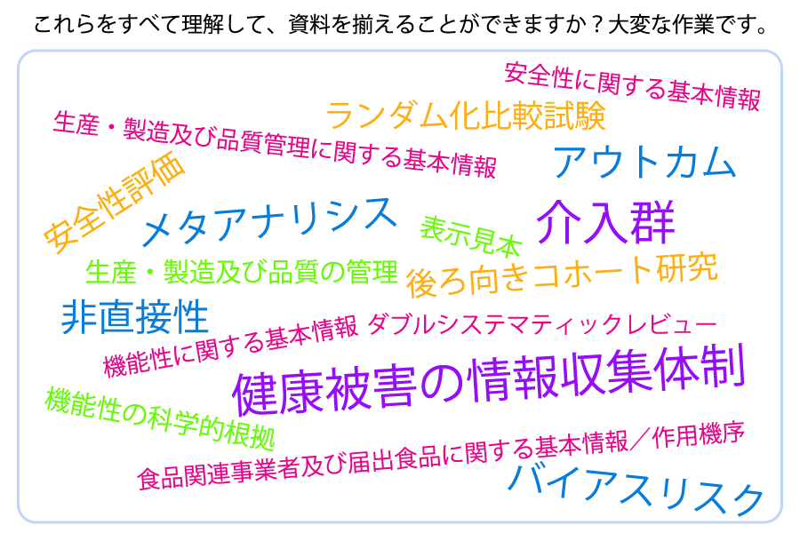 表示 機能 データベース 性 食品