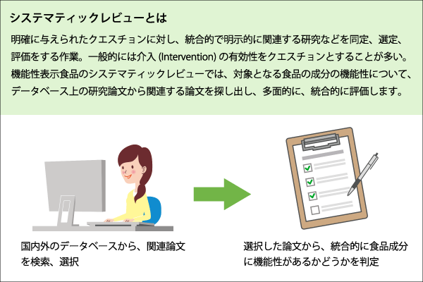 システマティックレビューとは